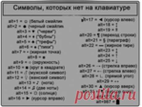 Секреты клавиатуры