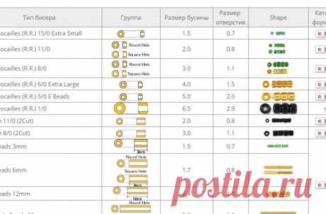 Таблица видов и форм бисера Miyuki В данной таблице собраны такие параметры бисера Miyuki как: внешний вид бусины, размеры, полное название. При нажатии на кнопку каталог вы сможете просмотреть или скачать каталог в pdf (для открытия может потребоваться Adobe Acrobat Reader)
