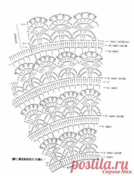Кофточка-----подарок для кумы - Вязание - Страна Мам