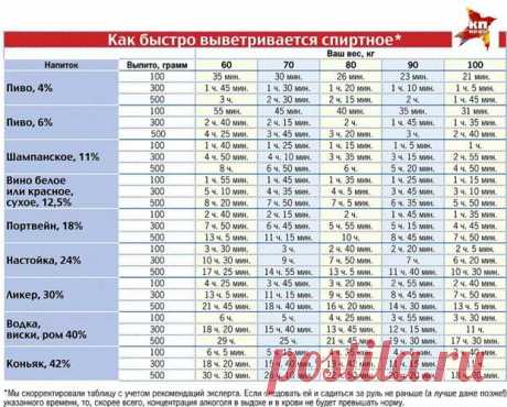 Продолжительность действия алкоголя на организм человека Вдруг так случилось ты выпил немногоПьяным за руль не садисьЛяг полежи и проспись ты недолгоИ все равно не садись















 

 
Источник