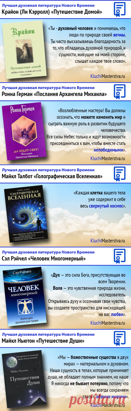 Лучшая духовная литература Нового Времени
