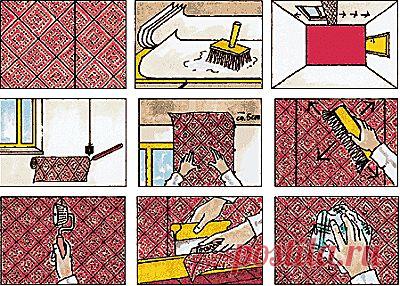 Особенности поклейки обоев в углах