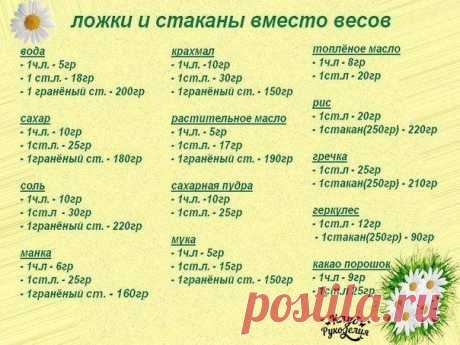 Меры веса