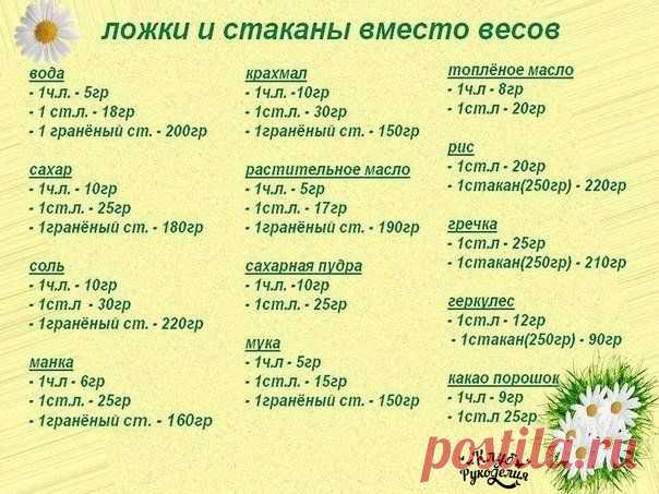 Меры веса
