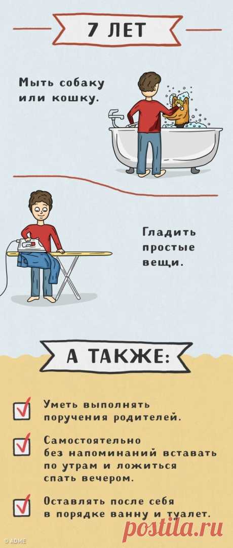 Вот какие дела можно поручить детям разного возраста