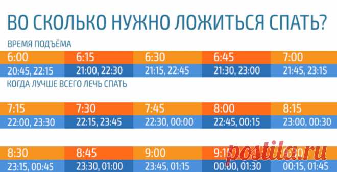 САМОЕ ИНТЕРЕСНОЕ В СЕТИ!: Во сколько нужно ложиться спать, чтобы просыпаться бодрым... Эта таблица — просто находка!