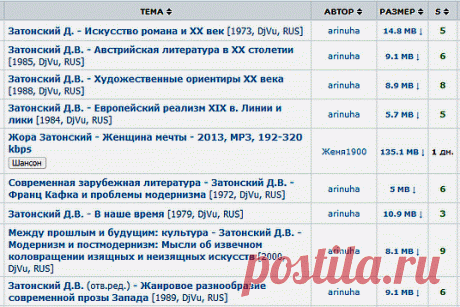 Актуальный список бесплатных электронных библиотек