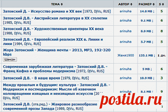Актуальный список бесплатных электронных библиотек