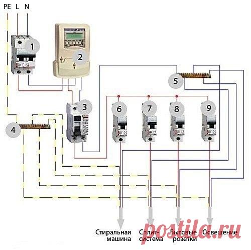 Электрощит в квартире и частном доме 

Прежде чем приступить к сборке и установке электрического щита в квартире или частном доме , необходимо решить , какой именно щит Вам нужен. Есть щиты для наружной и внутренней установки. Наружный - электрощит просто крепится на стене . Внутренний - электрощит крепится в нише , которая делается в стене . Конечно , эстетичней будет выглядеть электрощит внутренней установки . Но решать Вам. 
Показать полностью…