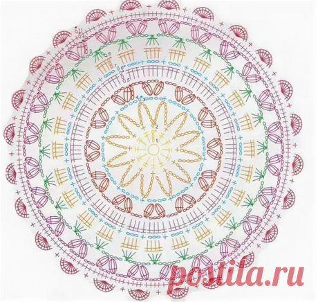 Мандала - это диск, схематично изображающий вселенную, космос или мироздание. Это сложная геометрическая форма, наполненная множеством разноцветных элементов. жилет для девочки спицами кардиганы регланом узор колоски тигренок крючком