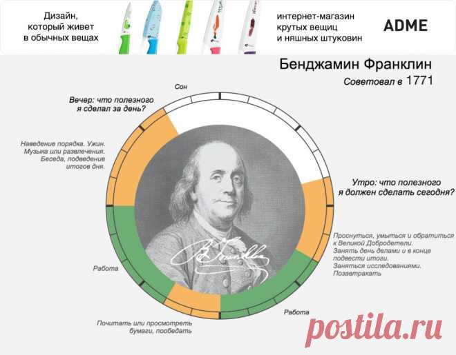 Распорядок дня великих людей