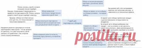 Привет! Подготовила статью с емкой интеллект-картой, в которой собрала идеи, как можно разнообразить свои партнерские обзоры на инфопродукты и сервисы.