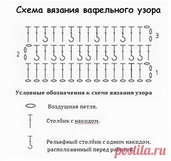Вафли атакуют. Рецепт и схема прилагаются | Медитация с крючком | Яндекс Дзен