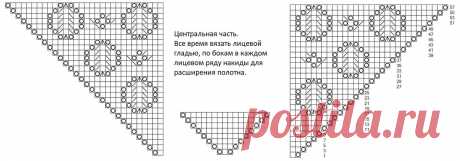 Полукруглая шаль с каймой без имени. Схема к моему дизайну. | Записки шалеманки | Яндекс Дзен