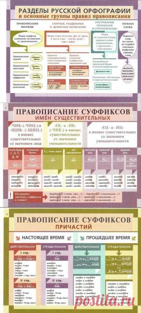 Все основные правила грамматики в одном посте!.