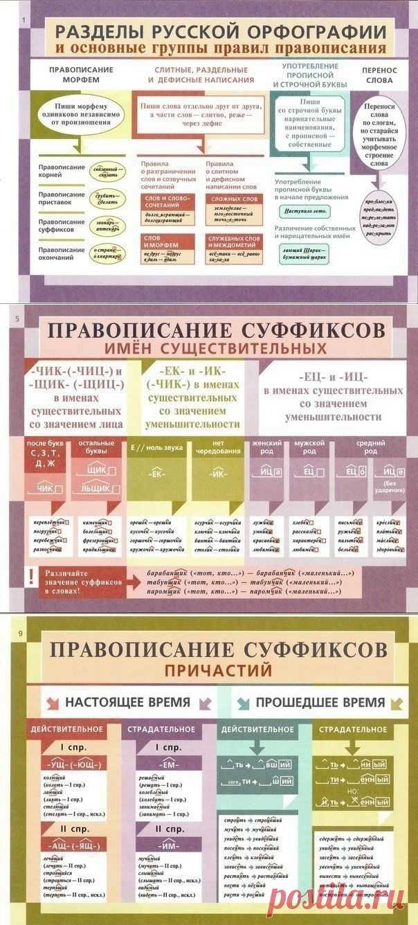 Все основные правила грамматики в одном посте!.