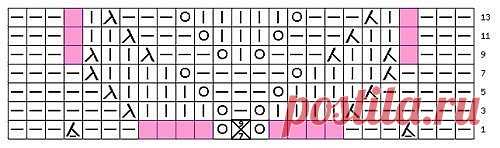 УЗОР «КРЫЛЬЯ»

 Схема узора :
В схеме указаны только лицевые ряды. В изнаночных рядах вязать по рисунку.( все кроме 2-го ряда)

ВАЖНО: 2-ой , изнаночный ряд, вязать так: 7 лицевых петель, 11 изнаночных петель, 7 лицевых!

Ширина узора 25 петель. В высоту повторяем с 1-го по 14-й ряд.