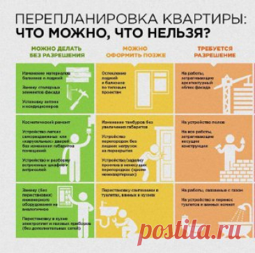 ЯжеХозяйка 🏠 Перепланировка квартиры: что можно делать, а что нельзя?

#советы_и_идеи