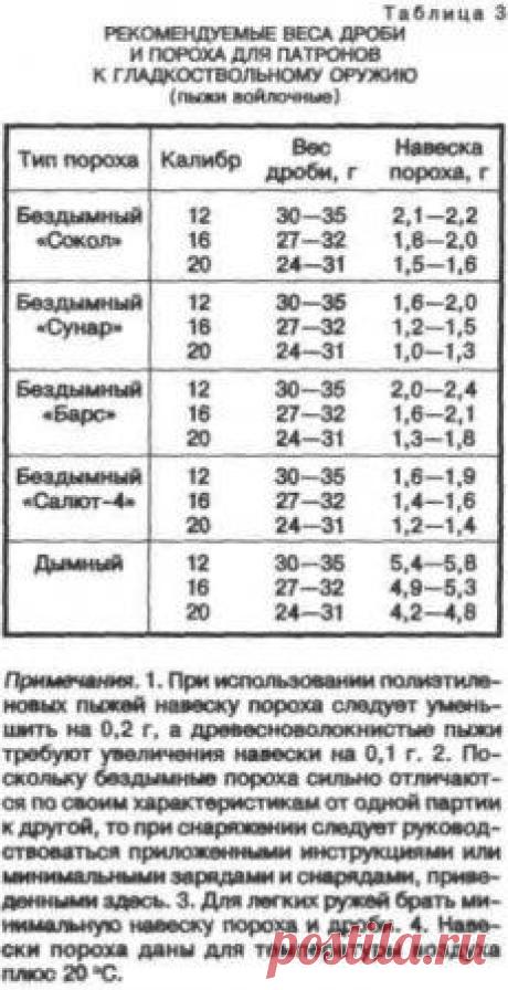 Охота