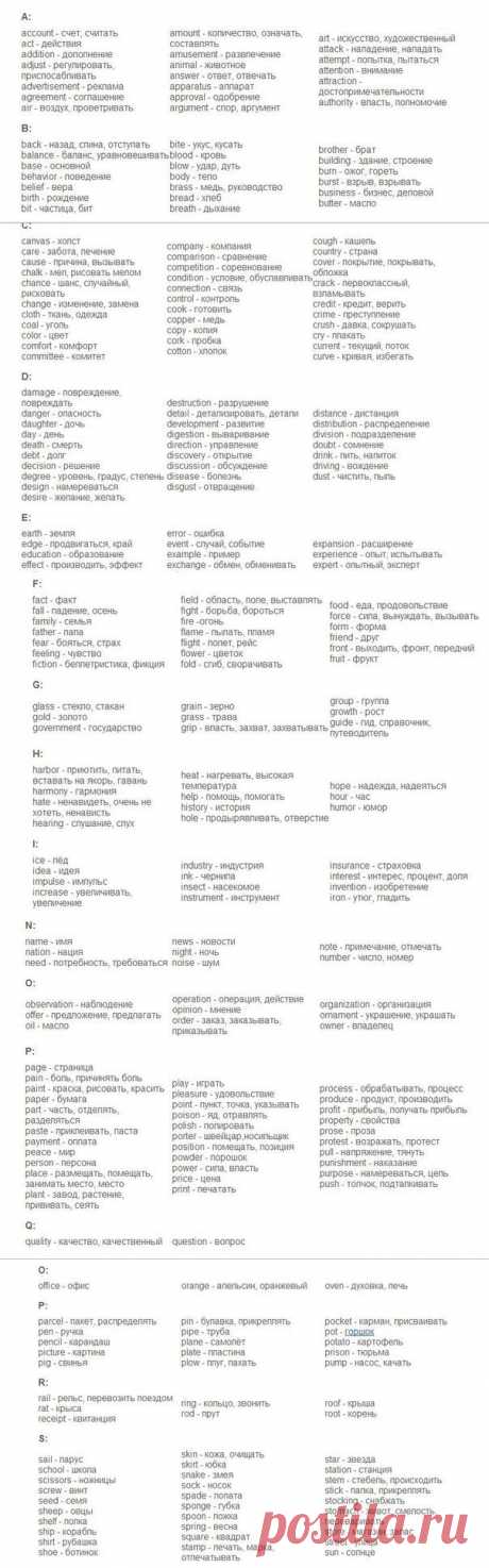 850 слов на английском языке, выучив которые вы будите свободно говорить