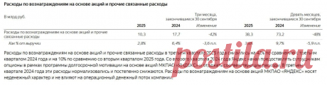 110 миллиардов рублей топ-менеджменту «Яндекса» https://seoded.blogspot.com/2025/10/110-milliardov-topam.html
#яндекс #бизнес #поисковыесистемы