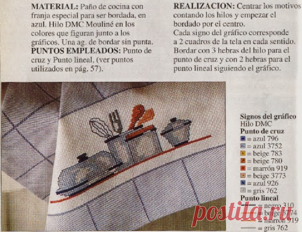 Baúl de Punto de Cruz: Motivos de Cocina