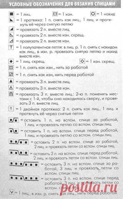 Редактировать описание