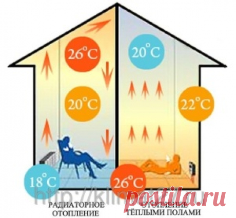 Водяная система отопления