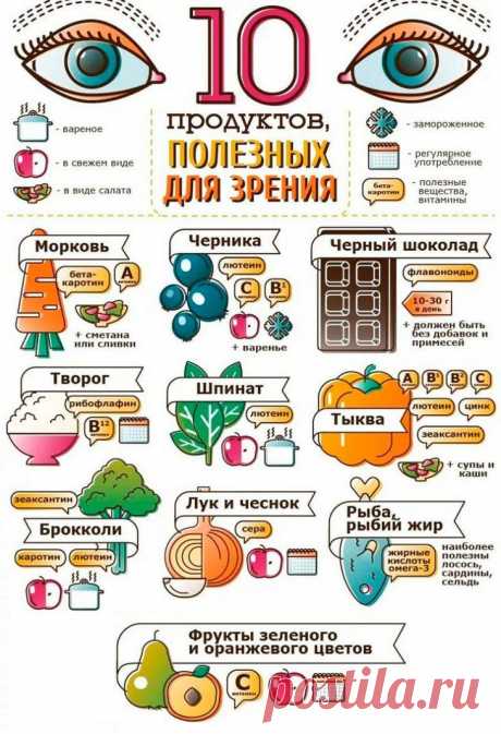 Продукты, которые помогут сохранить зрение на долгие годы