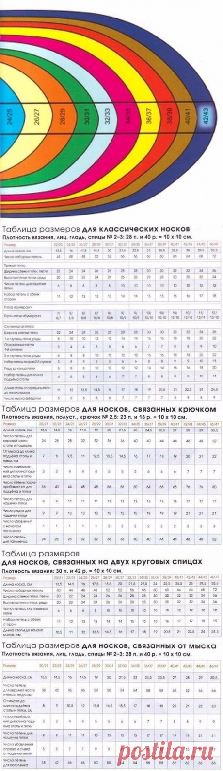 ​Общие правила вязания носков. Таблица размеров