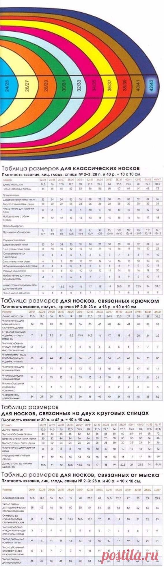 ​Общие правила вязания носков. Таблица размеров