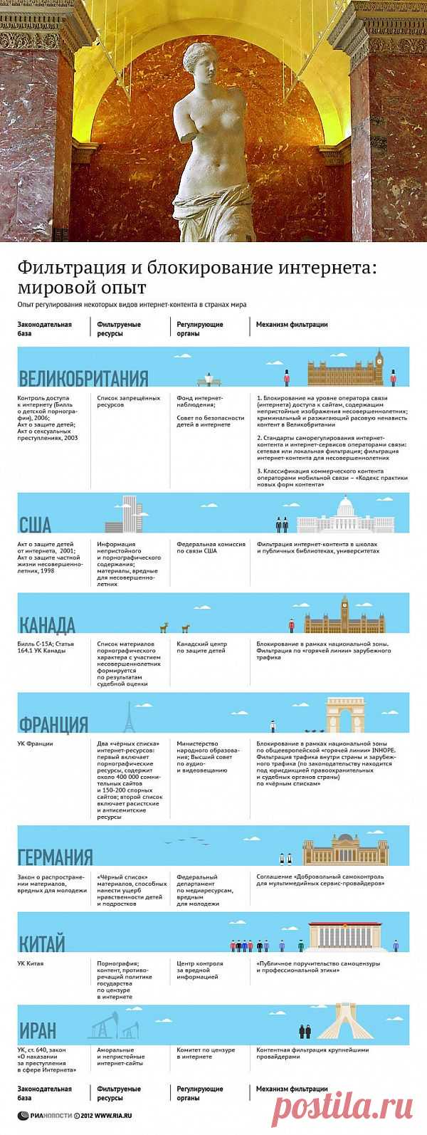 Сайты по искусству хотят заблокировать за развратное содержание / Закон и Порядок