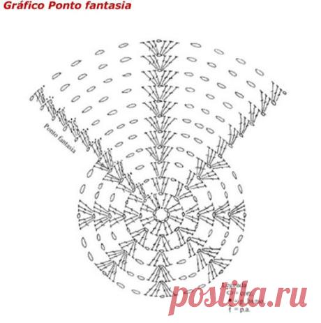 GRAFICO