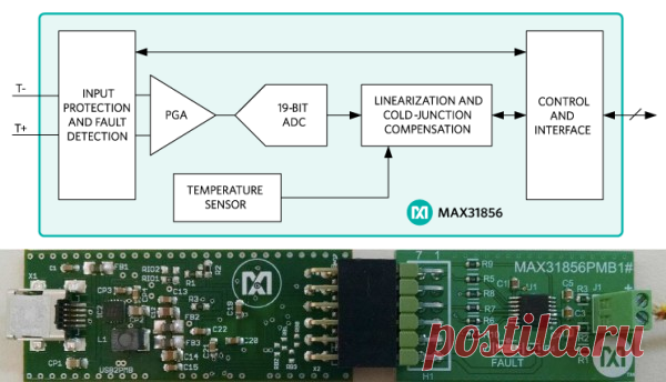 MAX31856 – АЦП для термопар с защитой и линеаризацией
MAX31856 от Maxim Integrated позволяет быстро и несложно реализовать готовый измерительный тракт для работы с термопарами (K, J, N, R, S, T, E и B типов) на одной микросхеме, т.к. содержит в себе все необходимые и достаточные функциональные блоки:

    защиту входных линий;
    цепь усиления и нормирования сигнала;
    АЦП;
    источник опорного напряжения;
    компенсацию холодного спая;
    встроенную линеаризацию.