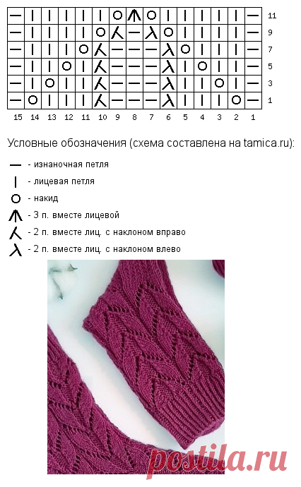 схема узора для ажурных носков на размер 36/37
пряжа носочная 410-420м/100г. (200-210м/50г)