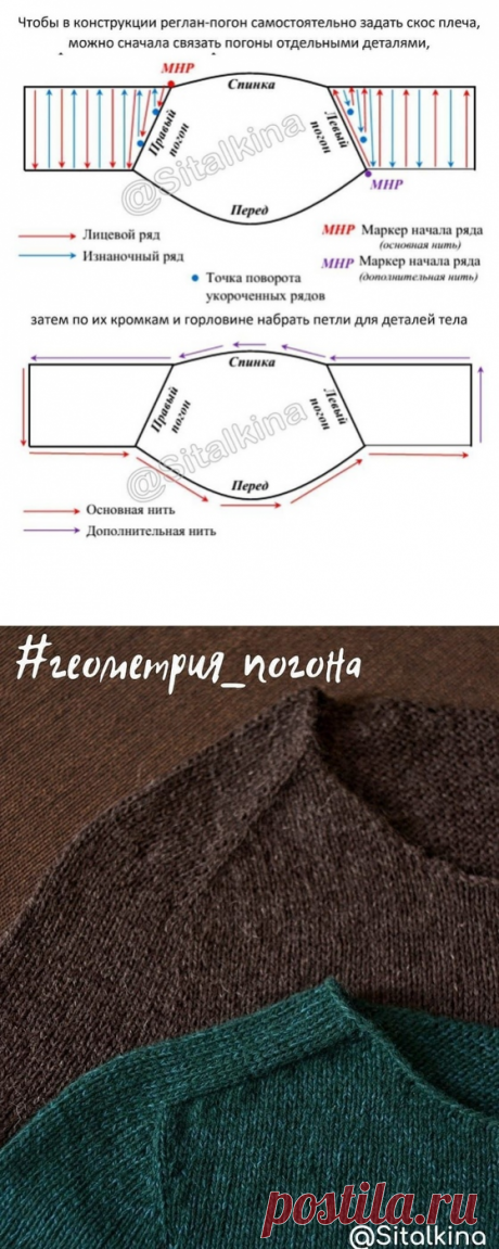 Геометрия погона