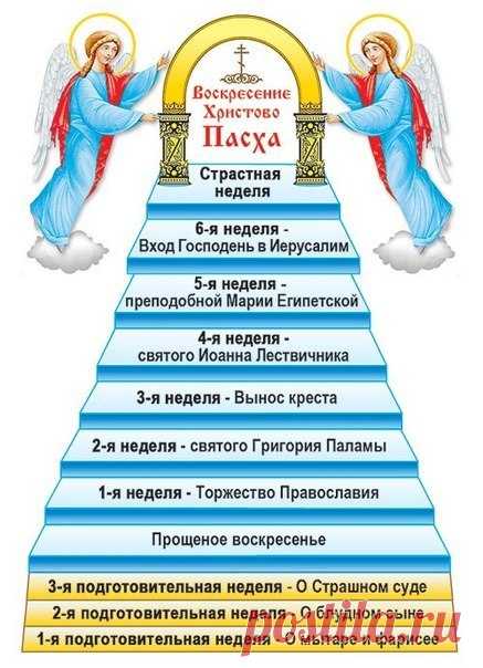 СЛОВО В НЕДЕЛЮ О МЫТАРЕ И ФАРИСЕЕ 

Храм Божий – дом Отца нашего Небесного – дом молитвы. В него созывает Он детей Своих, чтобы в молитвенном общении они острее восчувствовали Его близость, Его любовь, чтобы тепло Отцовского назидания и силу его, унесли с собой в трудности человеческой жизни. Всех Он видит, свет Его Евангельской Истины освящает собравшихся до последних глубин.  ...