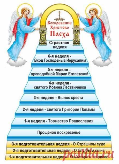 СЛОВО В НЕДЕЛЮ О МЫТАРЕ И ФАРИСЕЕ 

Храм Божий – дом Отца нашего Небесного – дом молитвы. В него созывает Он детей Своих, чтобы в молитвенном общении они острее восчувствовали Его близость, Его любовь, чтобы тепло Отцовского назидания и силу его, унесли с собой в трудности человеческой жизни. Всех Он видит, свет Его Евангельской Истины освящает собравшихся до последних глубин.  ...