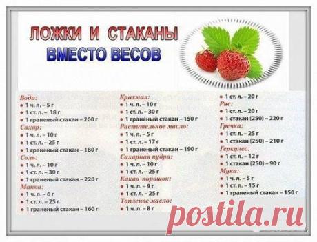 Вы придерживаетесь точной рецептуры, когда готовите?
160
Стараюсь... Спасибо за табличку, кстати!))
15
Если готовлю сложное блюдо к празднику, то да!
66
Всегда кладу ингредиенты на глаз! Так вкуснее...))