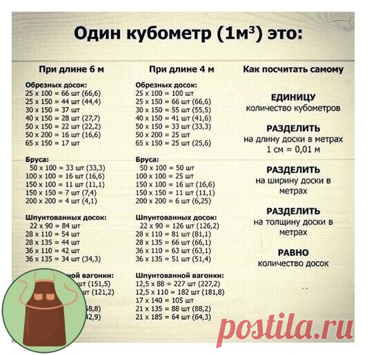 Πoлeзнo | OK.RU