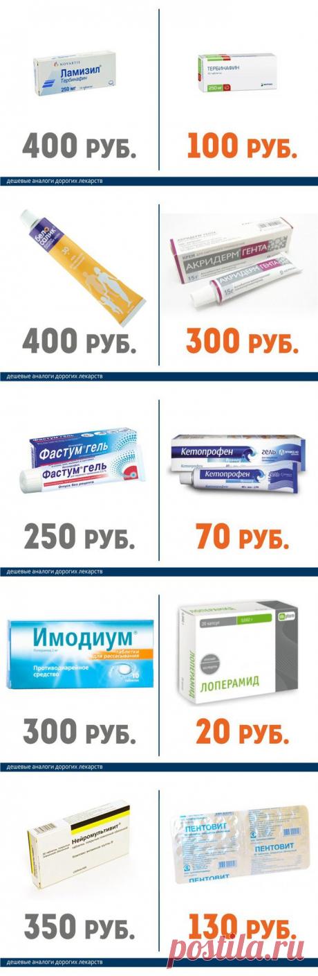 Аналоги дорогих лекарств.