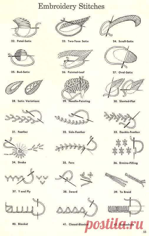 Pin page
