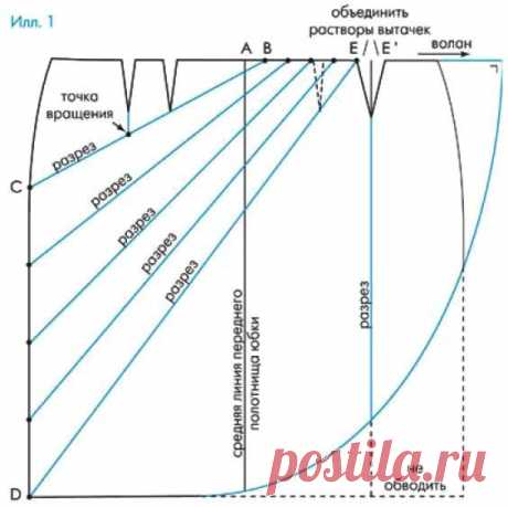 Как сшить юбку с драпировкой, запахом и воланом