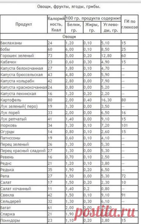 (13) Мой Мир@Mail.Ru