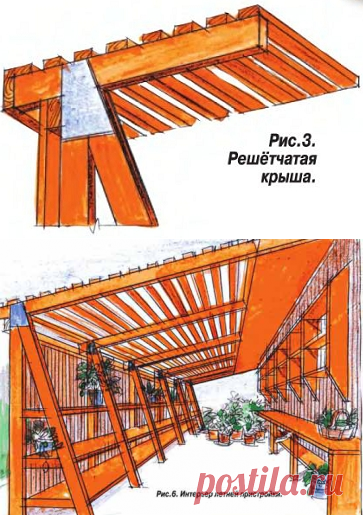 Навес своими руками.