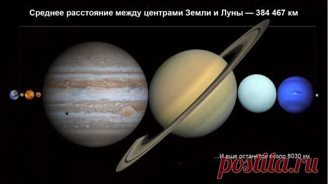 (+1) - Большой-большой космос и наше место в нем | НАУКА И ЖИЗНЬ