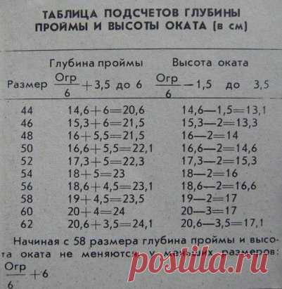 Расчет глубины пройм
