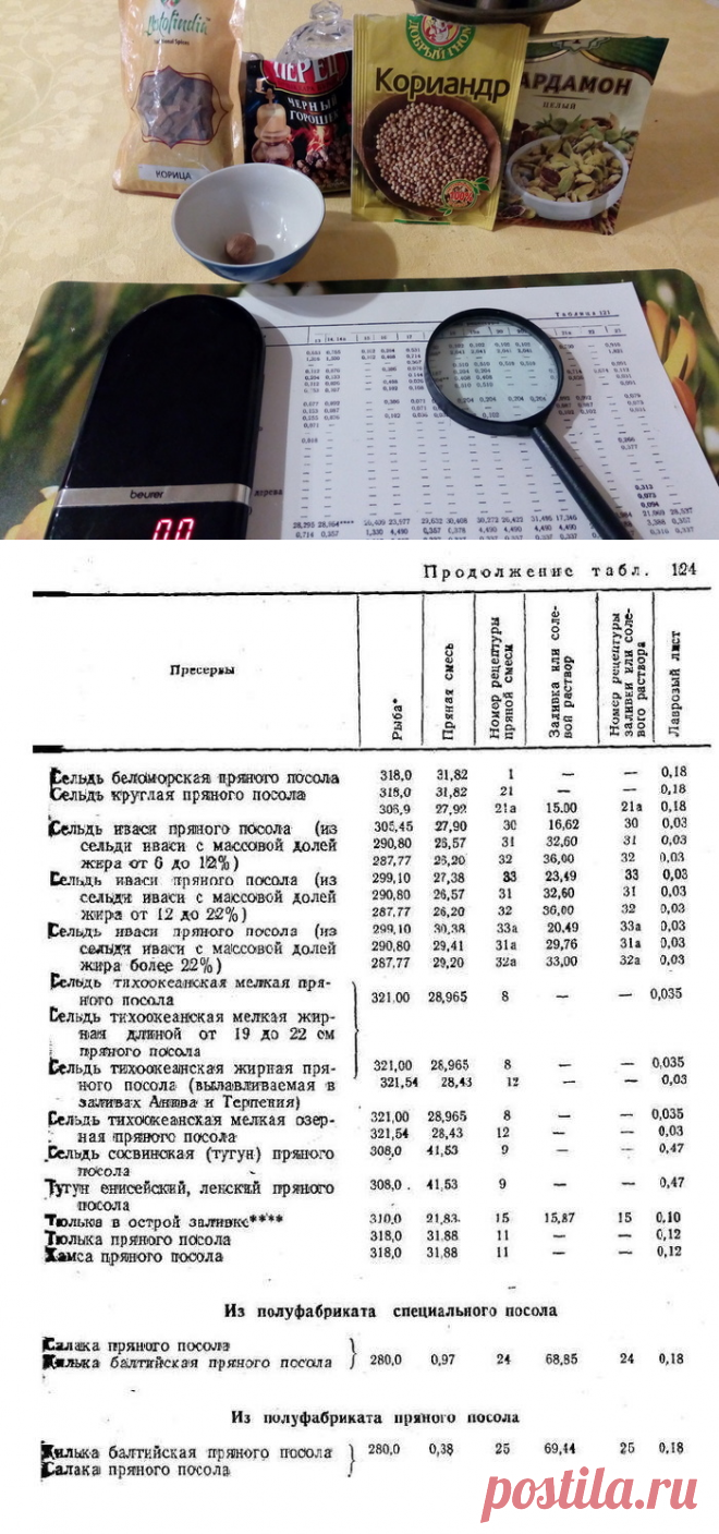 Солим рыбу по рецептуре СССР. | Пикабу