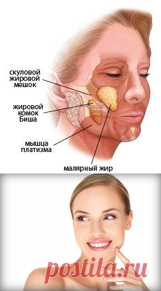 Как убрать брыли на лице?