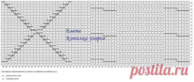 ДЖЕМПЕРЫ СПИЦАМИ ДЛЯ ЗИМЫ 2025! | Копилка узоров (Вязание спицами) | Дзен
